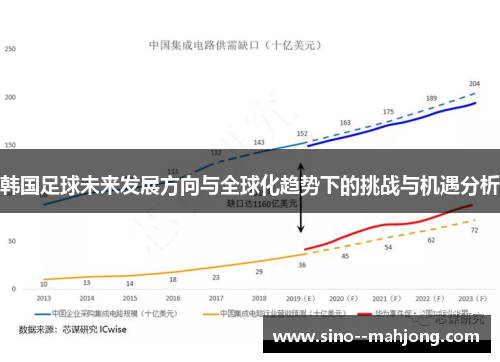 韩国足球未来发展方向与全球化趋势下的挑战与机遇分析