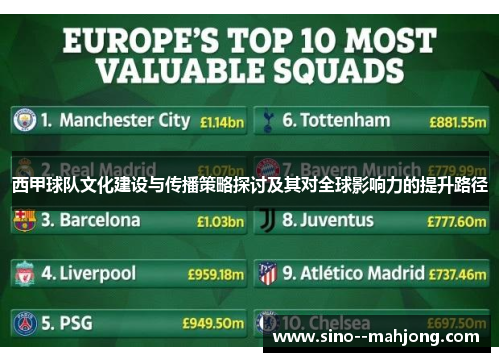 西甲球队文化建设与传播策略探讨及其对全球影响力的提升路径