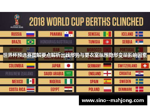 世界杯预选赛图解要点解析出线形势与更衣室氛围隐形变量影响因素 世界杯预选赛图解要点解析出线形势与更衣室氛围隐形变量影响因素