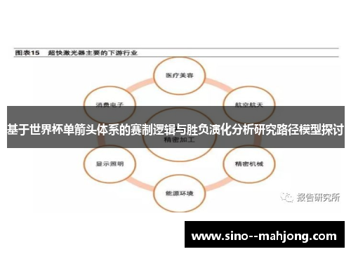 基于世界杯单箭头体系的赛制逻辑与胜负演化分析研究路径模型探讨