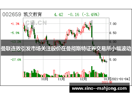 曼联连败引发市场关注股价在曼彻斯特证券交易所小幅波动 曼联连败引发市场关注股价在曼彻斯特证券交易所小幅波动